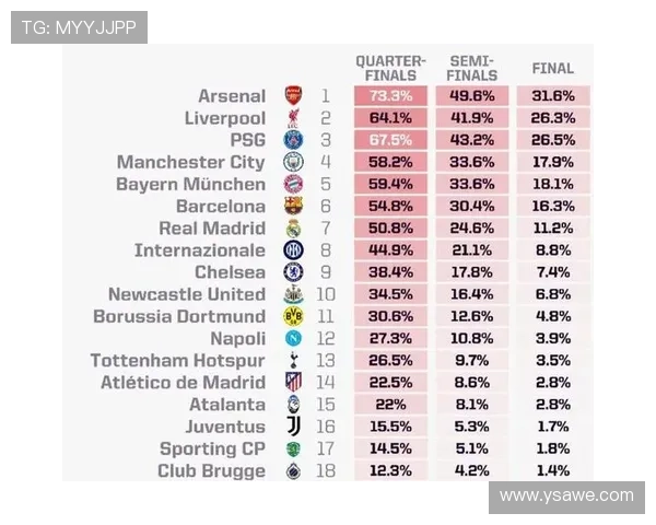 阿森纳英超欧冠夺冠概率分析 梦想成真几率几何